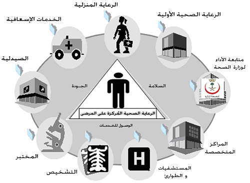 المقاعد في الخطوط السعودية