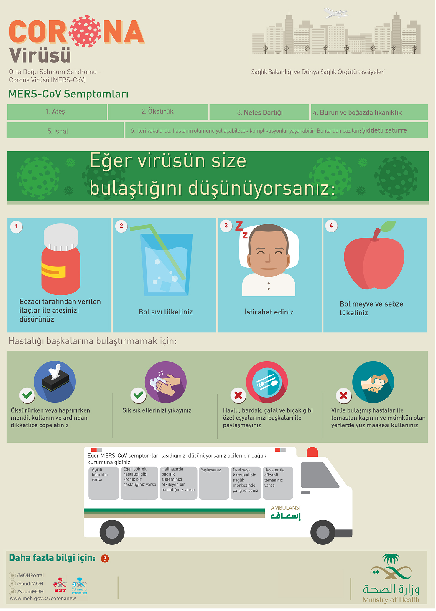 Coronavirus (MERS-CoV) - Corona virus (MERS-COV) Infographics