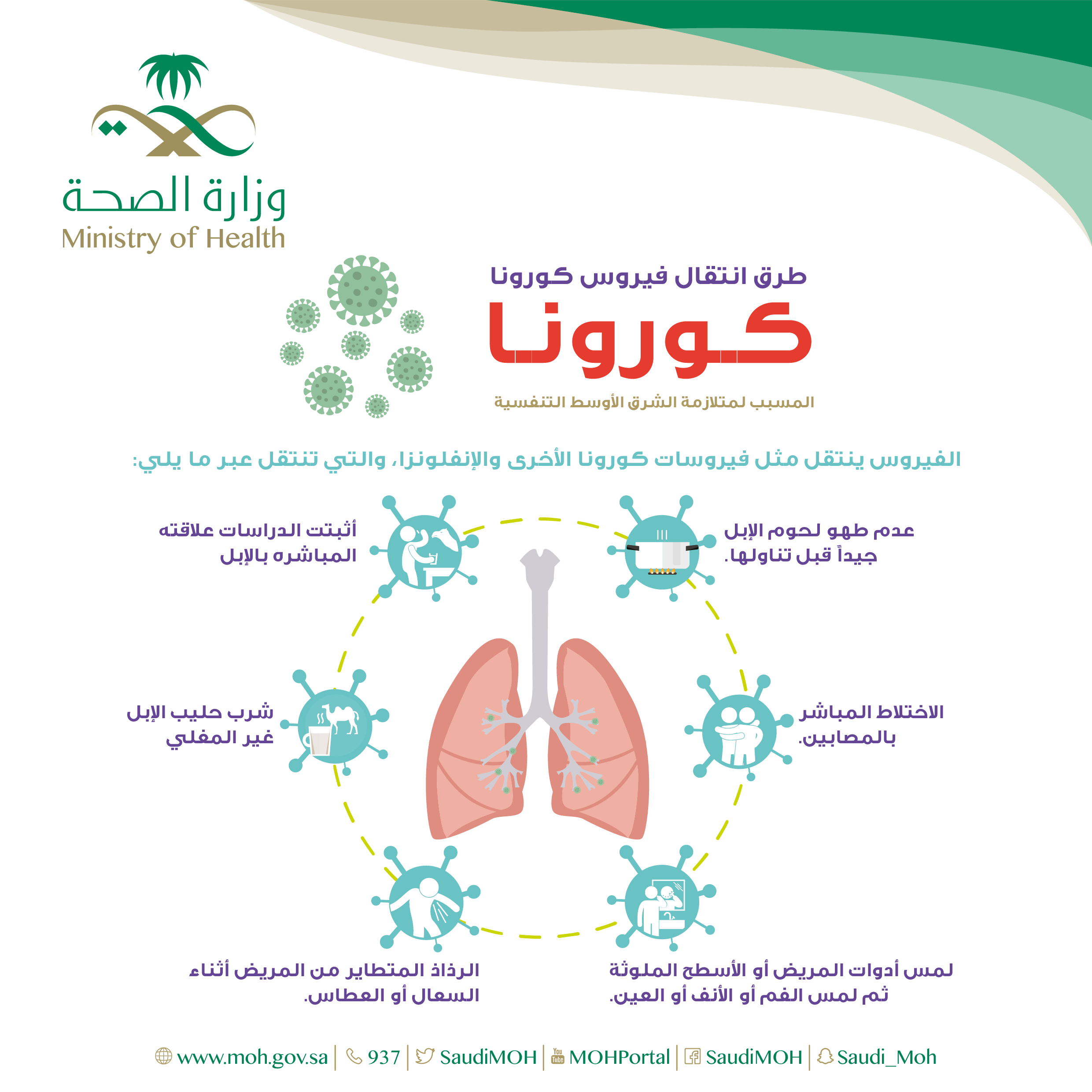 الصحة العامة فيروس كورونا MERS (المسبب لمتلازمة الشرق الأوسط التنفسية)