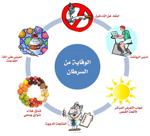 عام بشكل اعراض السرطان أعراض السرطان