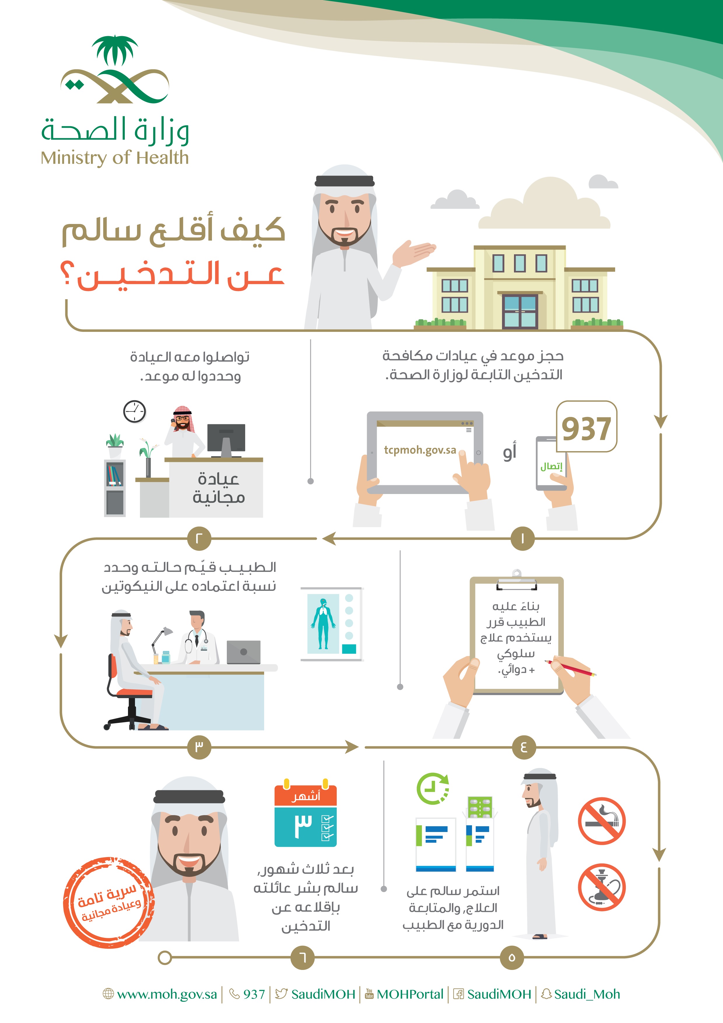 مكتبة الصور والفيديو الصفحة الرئيسية