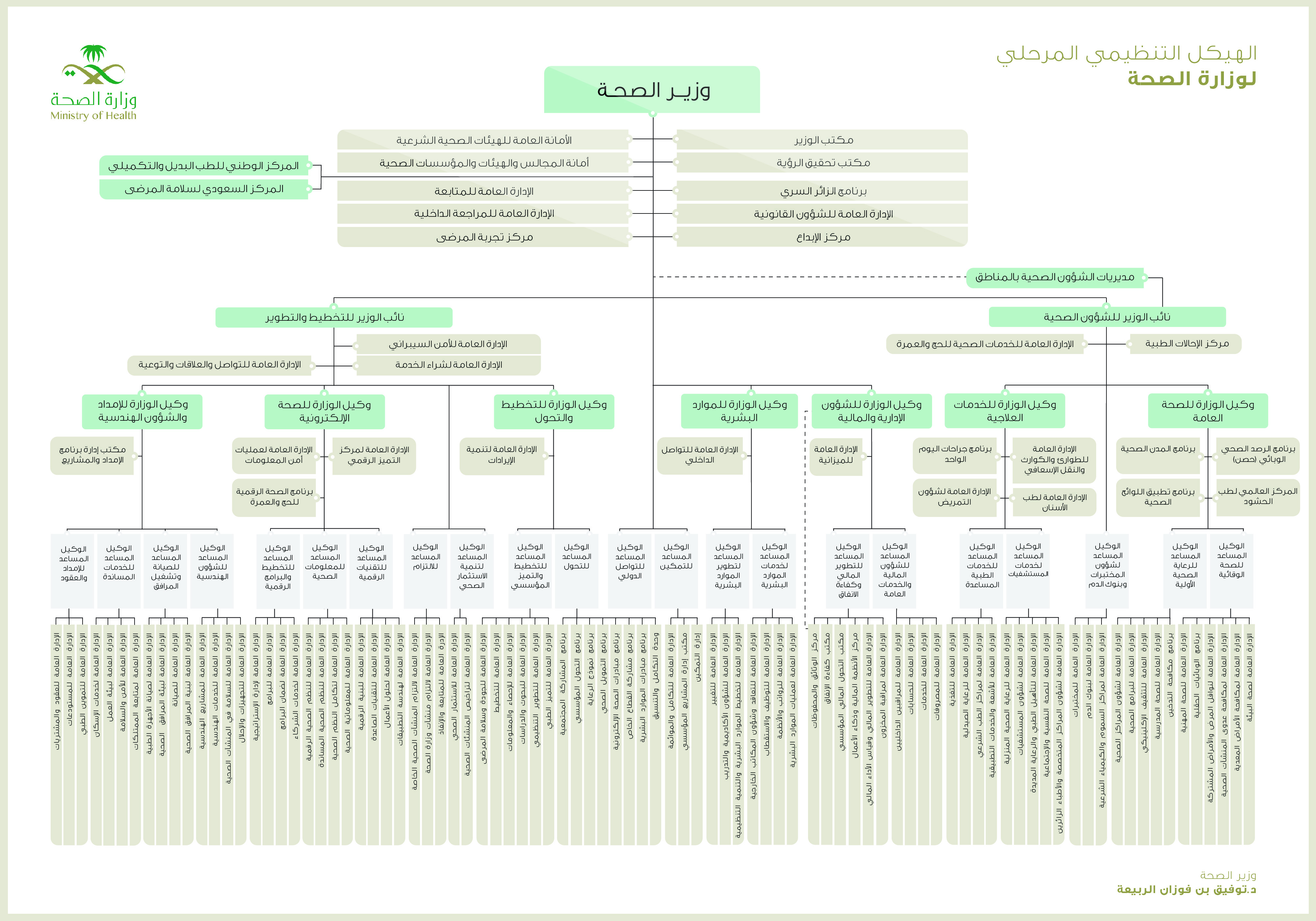 موارد الصحة