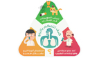 (الصحة) تنشر انفوجرافيك توعويًّا عن الربو