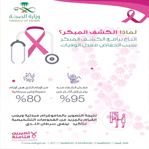 (الصحة): حملة توعوية للكشف المبكر عن سرطان الثدي