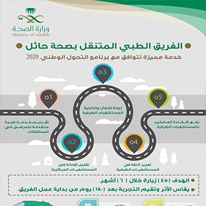 إجراء أول عملية تكميم معدة في مستشفى الملك سلمان التخصصي
