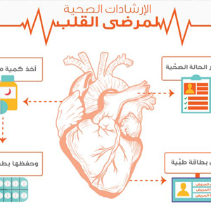 إرشادات صحية لمرضى القلب الراغبين في الحج