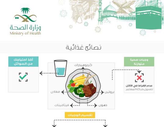 (الصحة): التغذية المتوازنة تسهل حركة المعتمر