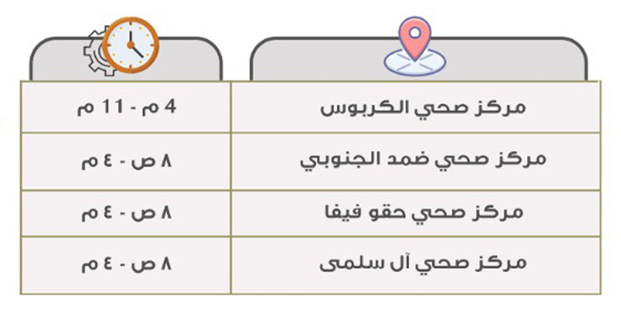 بكم تحليل كورونا المنزلي خطوات سهلة