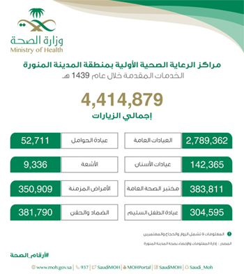 مراكز فحص كورونا بالمدينة المنورة