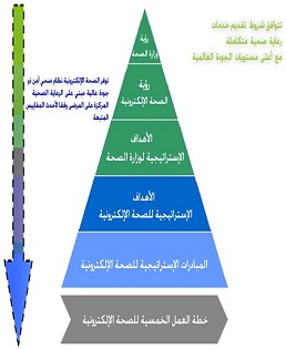 نظام بين للاتصالات وزارة الصحة