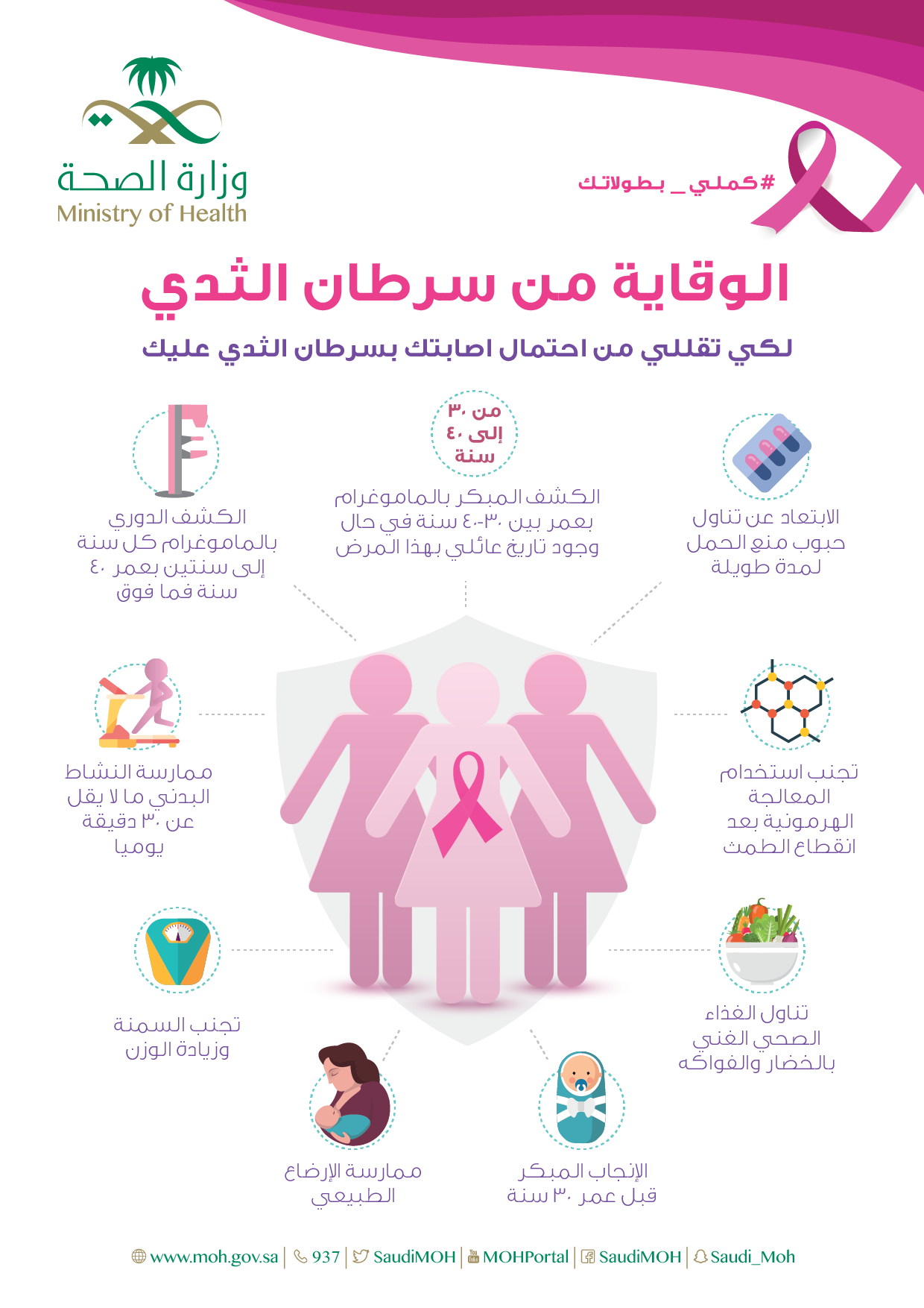 الأمراض المزمنة سرطان الثدي