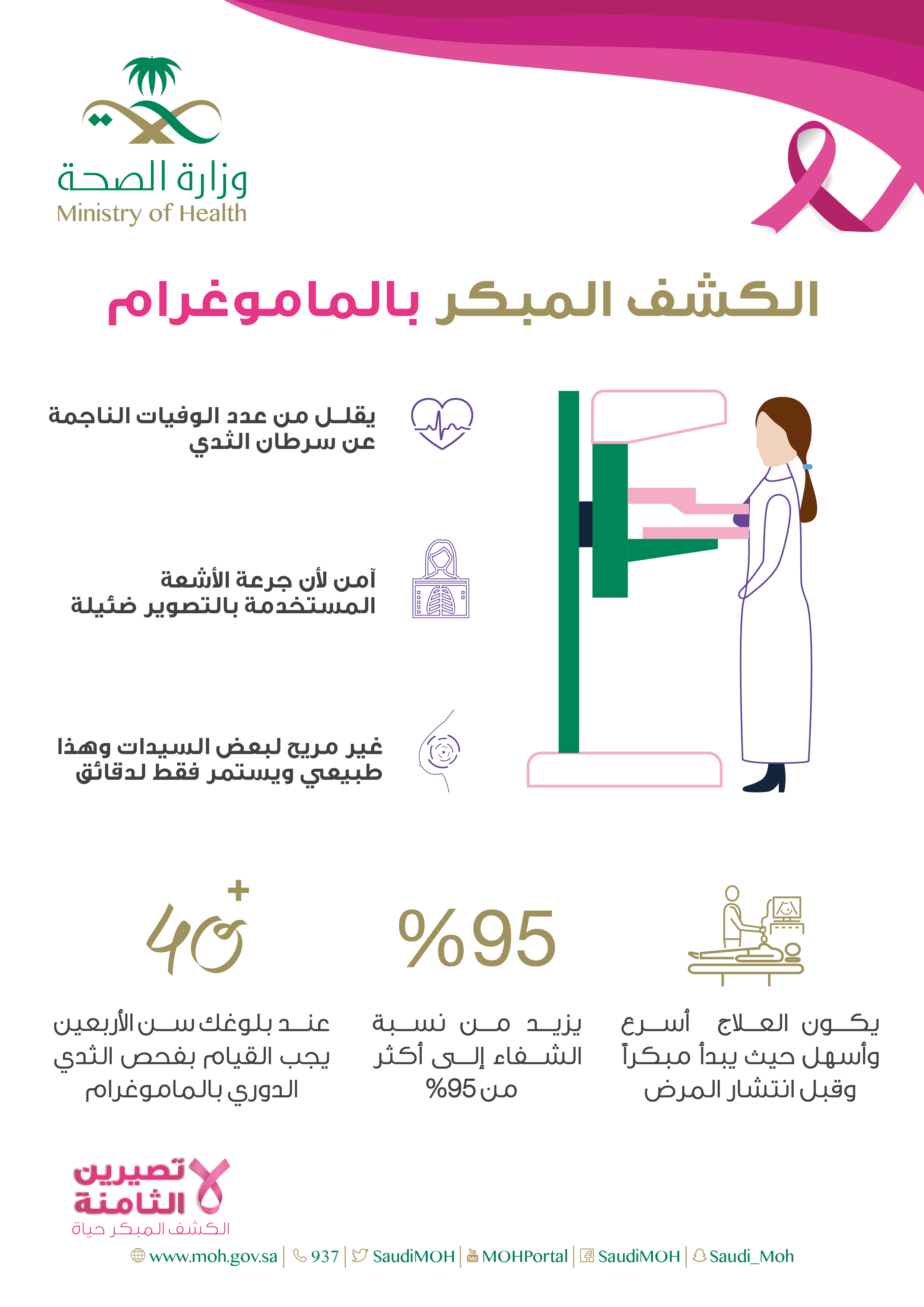 الأمراض المزمنة - سرطان الثدي