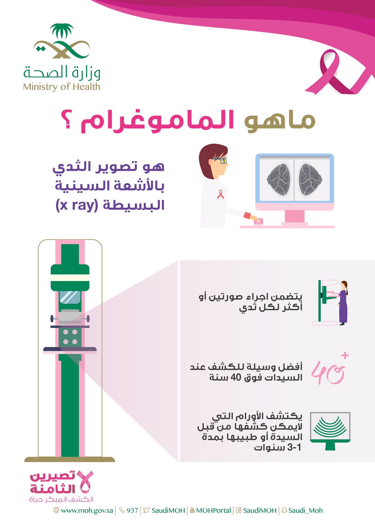  ماهو الماموغرام؟ 