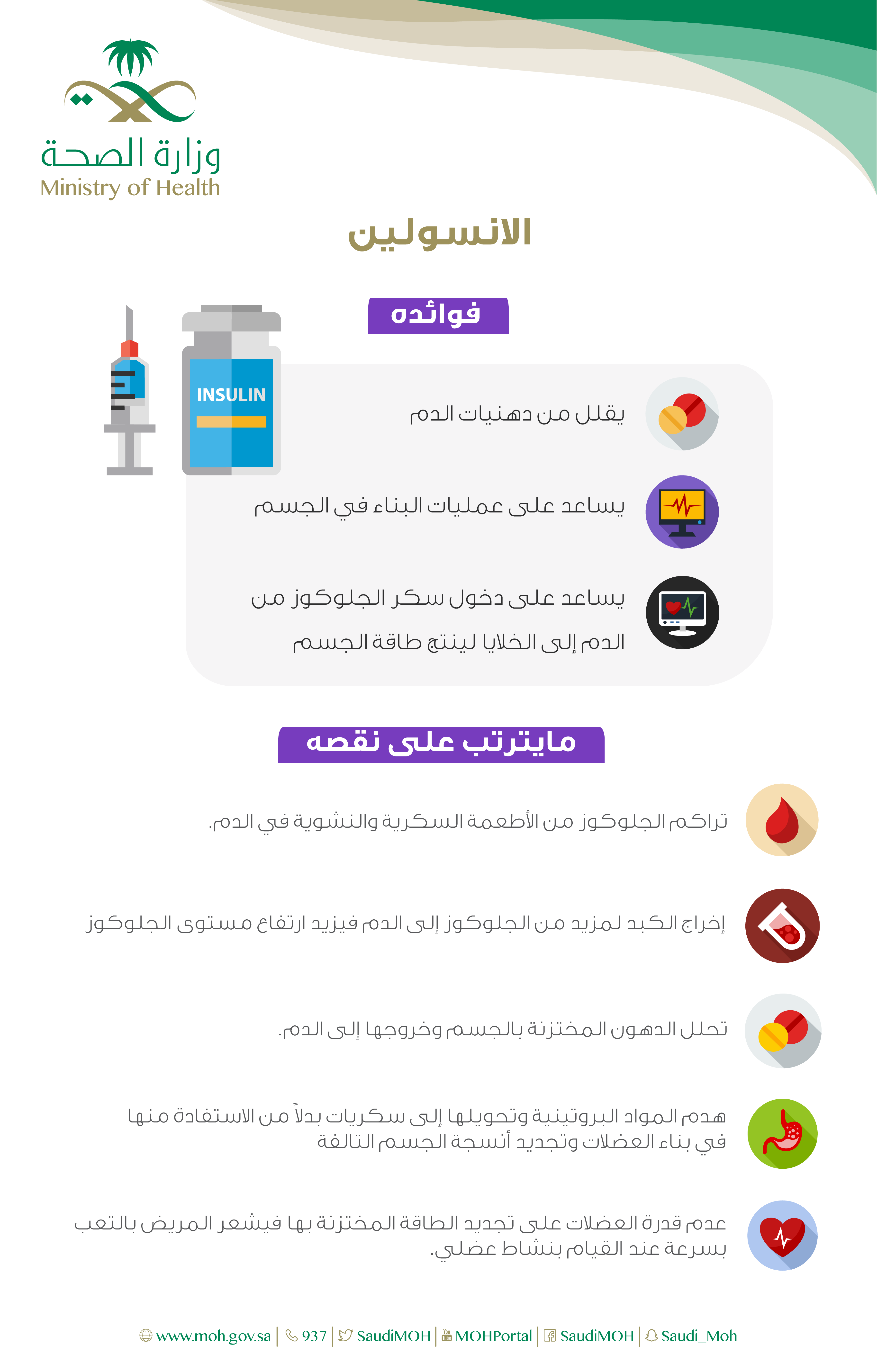 حقوق المرضى وزارة الصحة السعودية