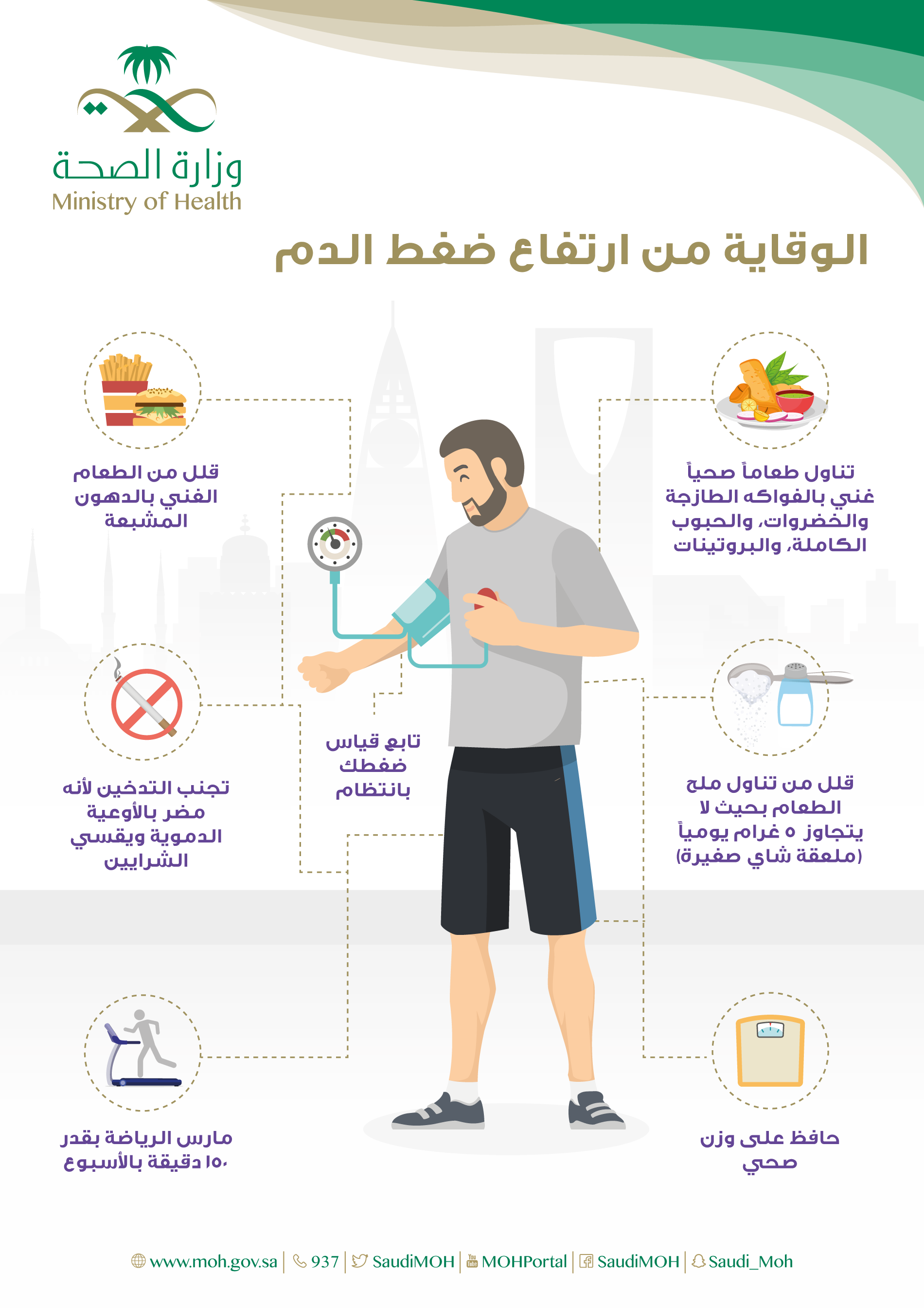 الوقاية من ارتفاع ضغط الدم 