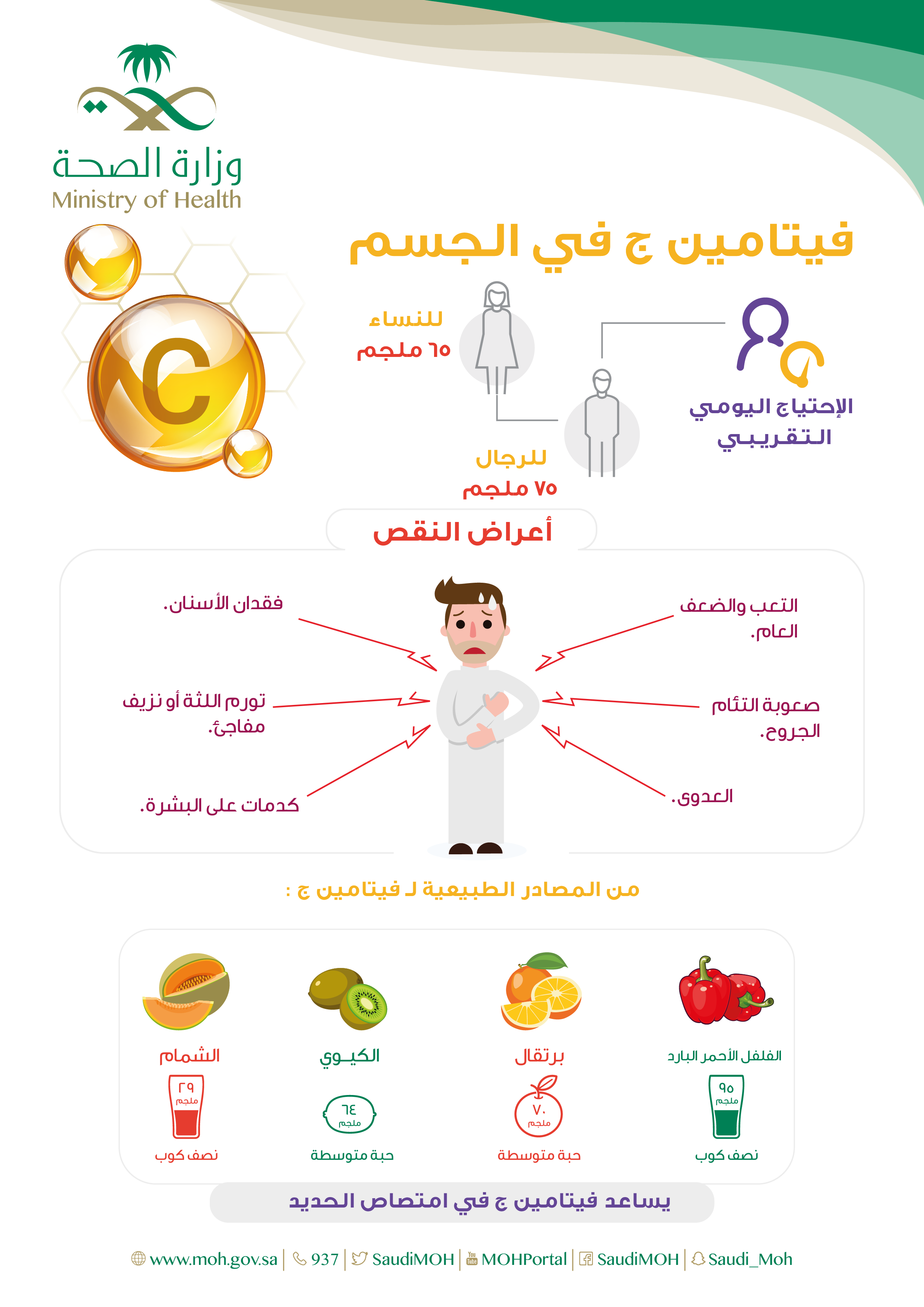 افضل سبب لادراج الفواكه والخضروات الورقيه في نظام غذائي صحي