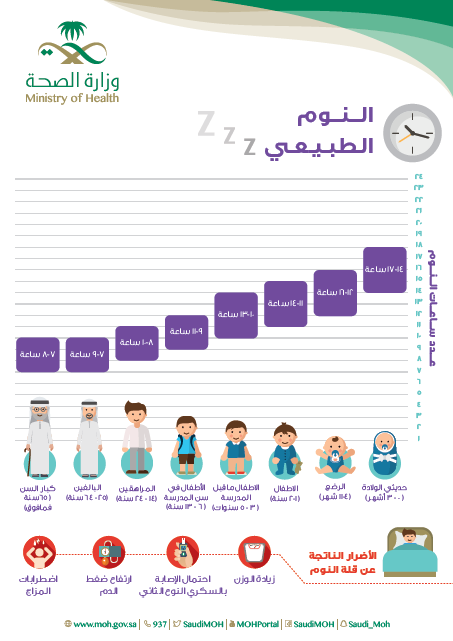 أسلوب حياة صحي الصفحة الرئيسية