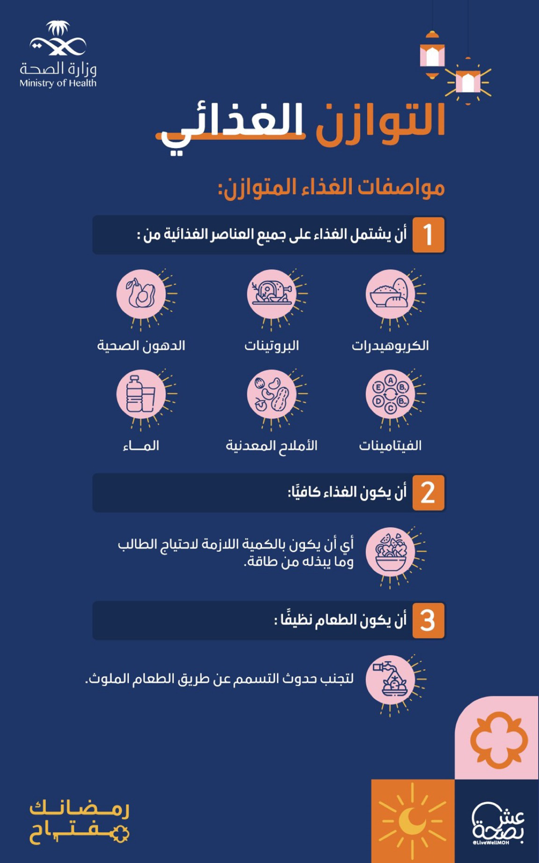 التوازن الغذائي