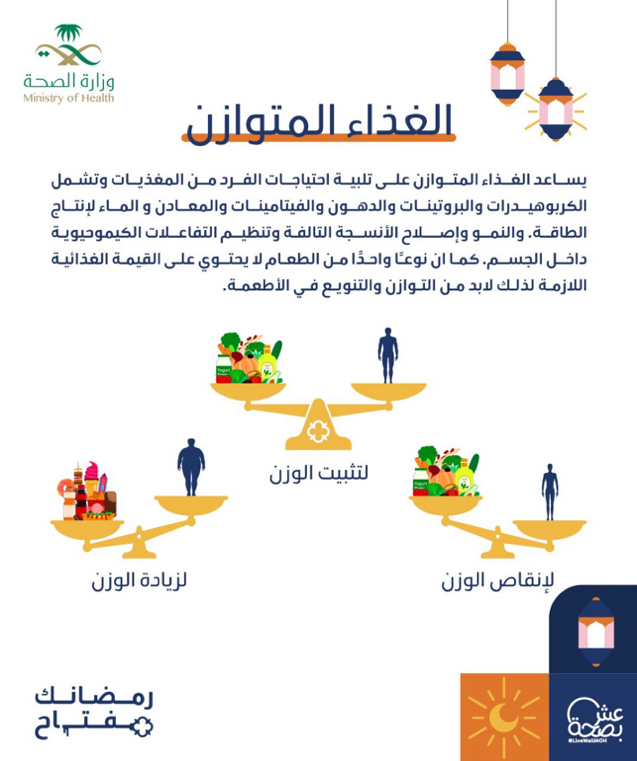 الغذاؤ المتوازن