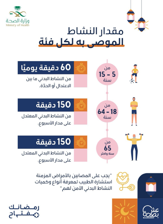 Sports During Ramadan: Boost your health & Avoid Exhaustion
