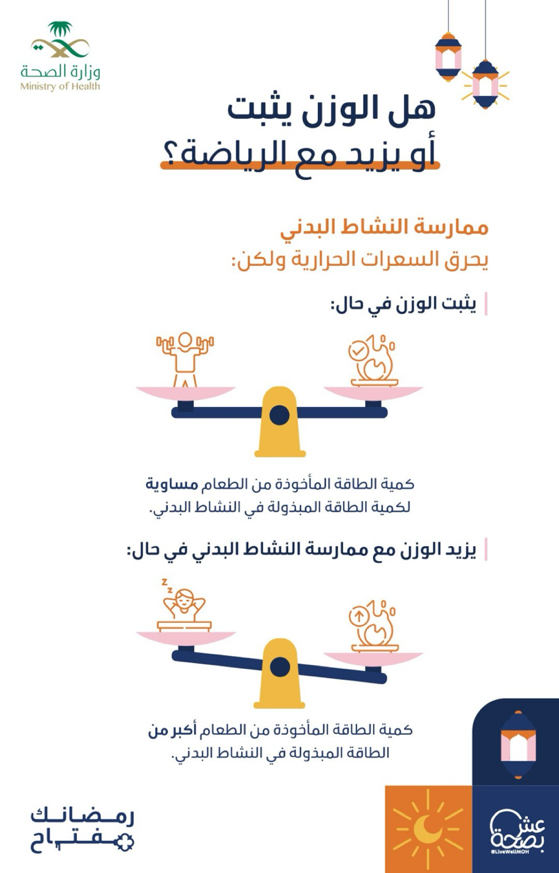 Sports During Ramadan: Boost your health & Avoid Exhaustion