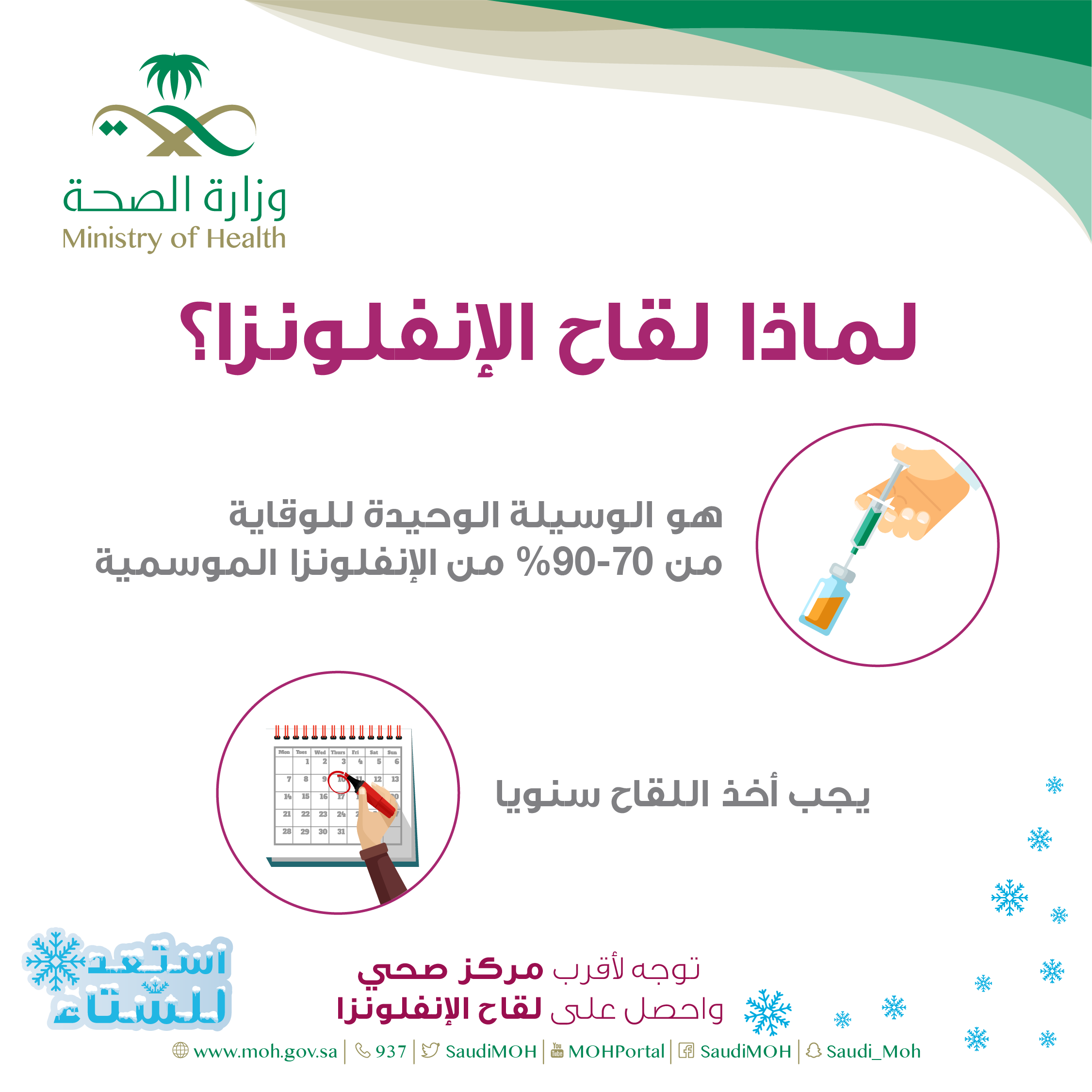 لماذا لقاح الانفلونزا؟ 