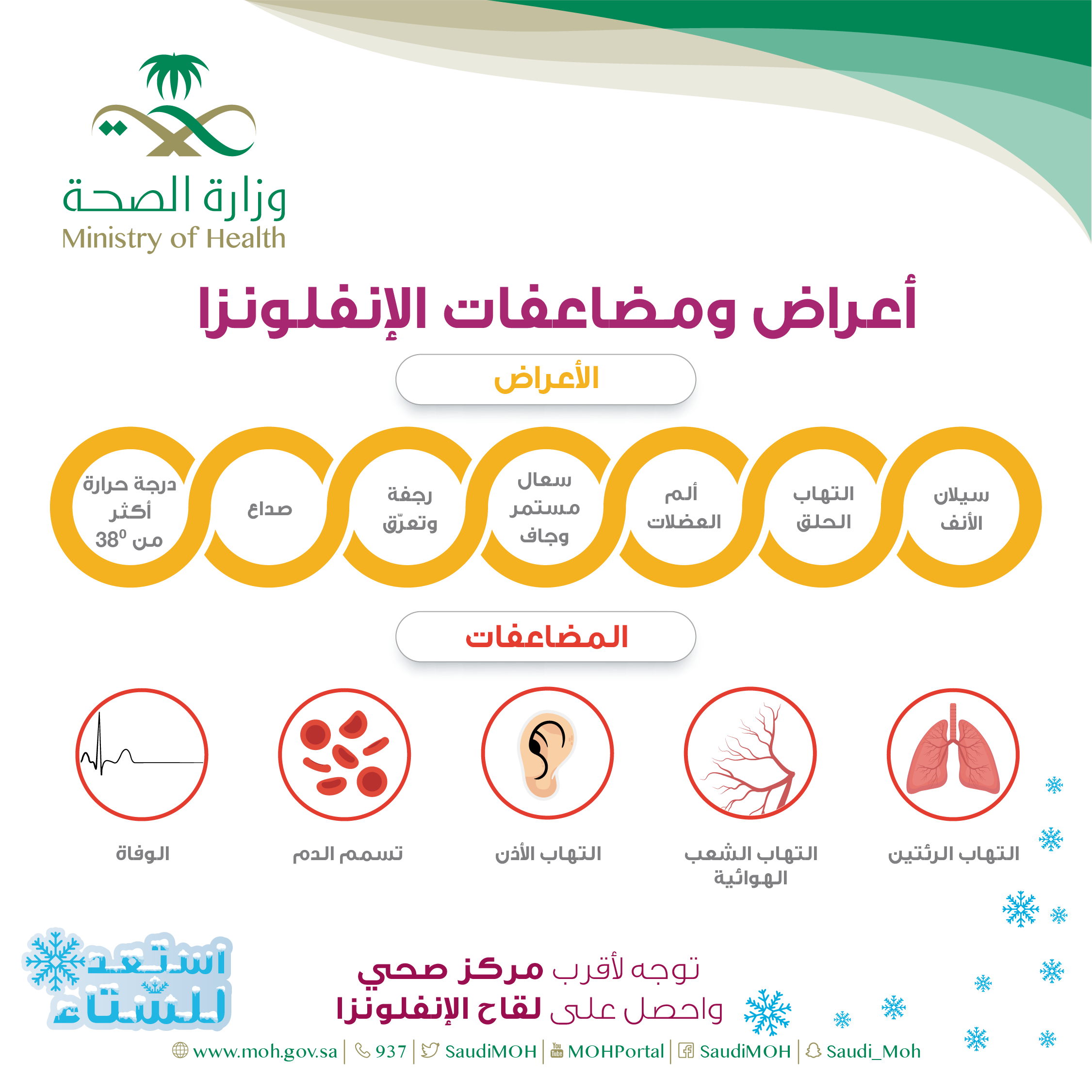 أعراض ومضاعفات الانفلونزا 