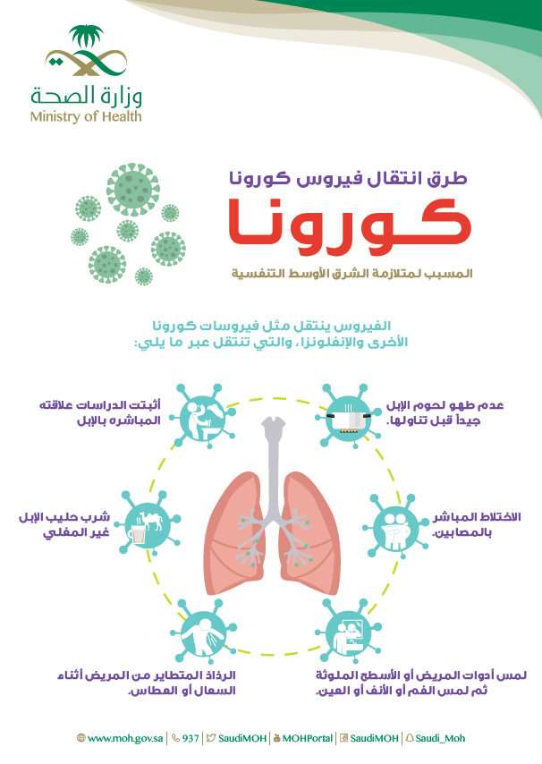 طرق انتقال فيروس كورونا