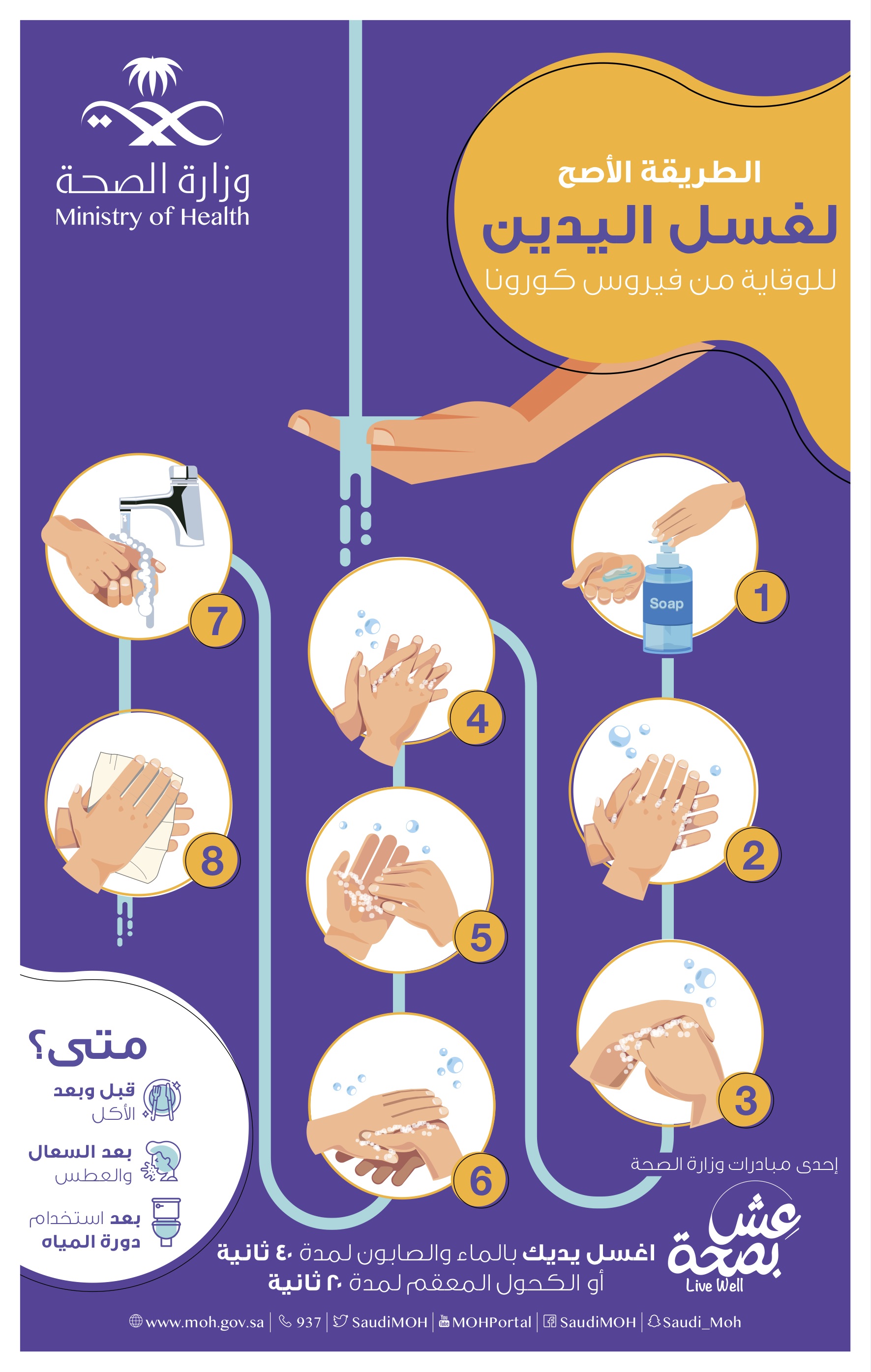 الطريقة الأصح لغسل اليدين