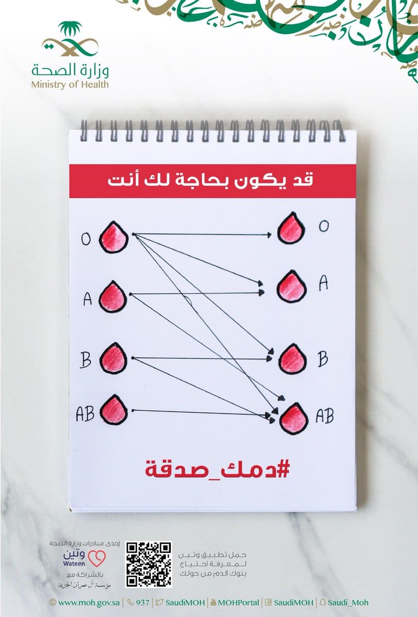 مواضيع مختلفة التبرع بالدم