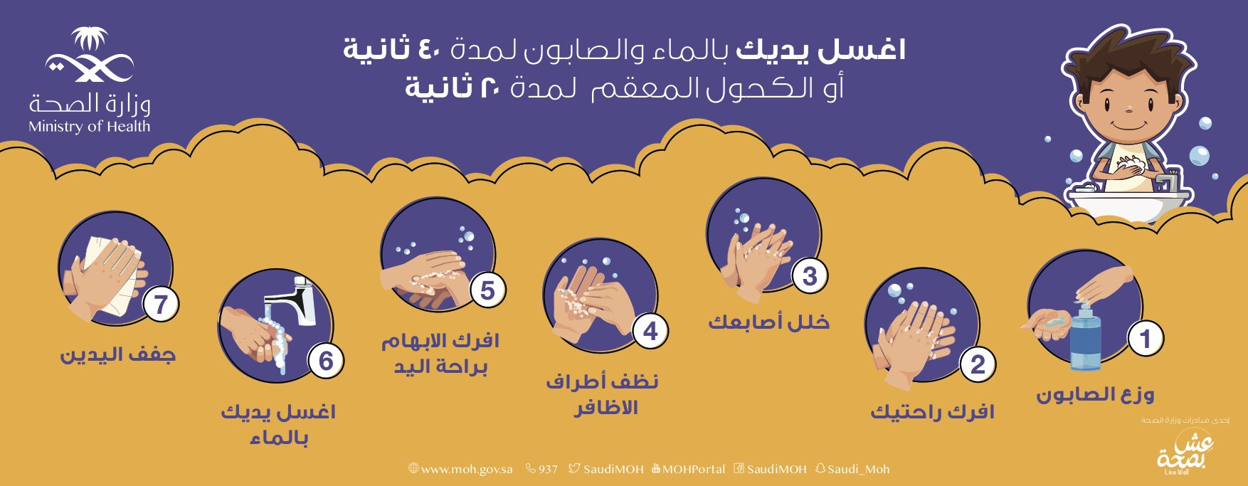 الطريقة الصحيحة لغسل اليدين للأطفال