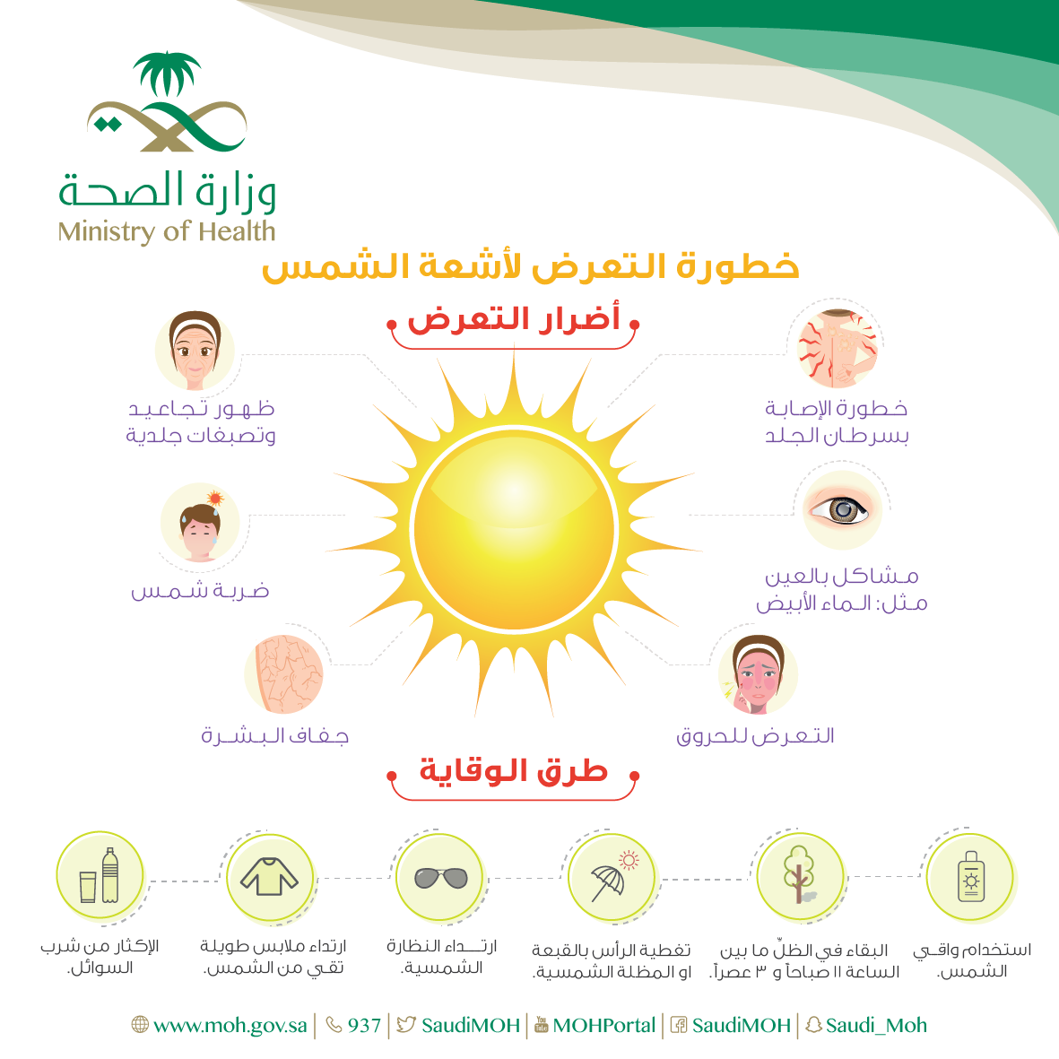 الحروق الشمسية