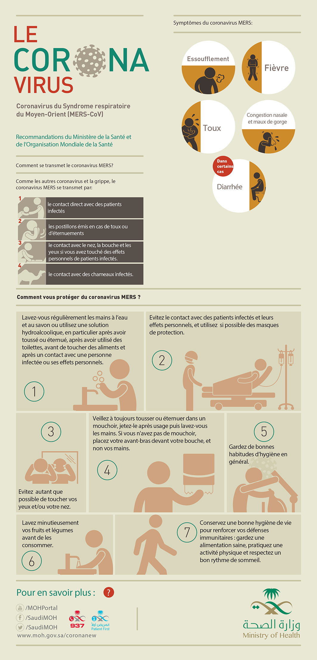 Coronavirus (MERS-CoV) - Corona virus (MERS-COV) Infographics