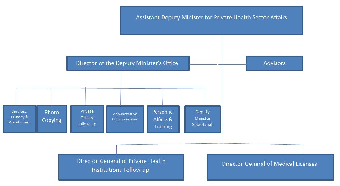 O.Structureof ADMforPHSA.JPG