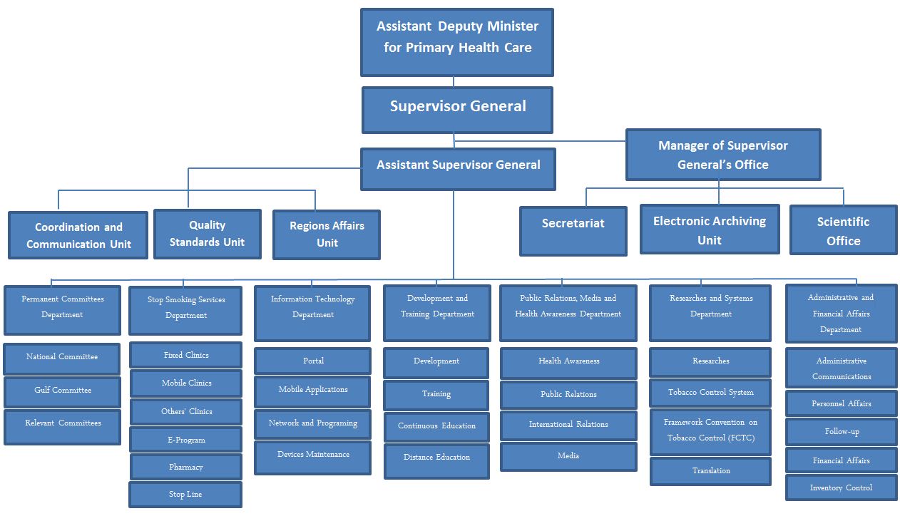 TCP-OrganizationalStructure.JPG