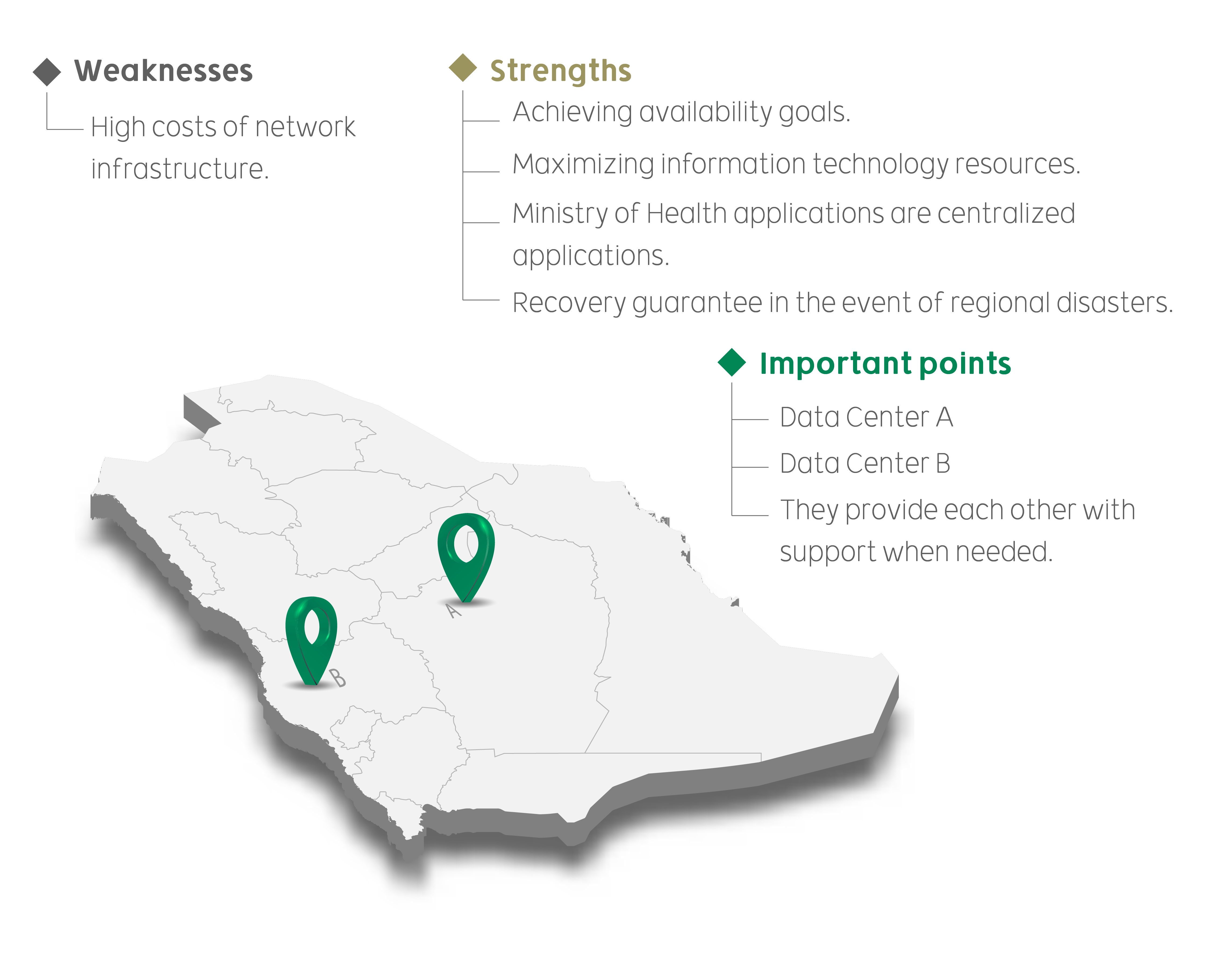 be developed over the years when the e-health strategy is implemented