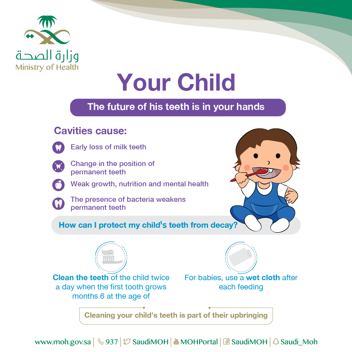 Future of your child teeth 