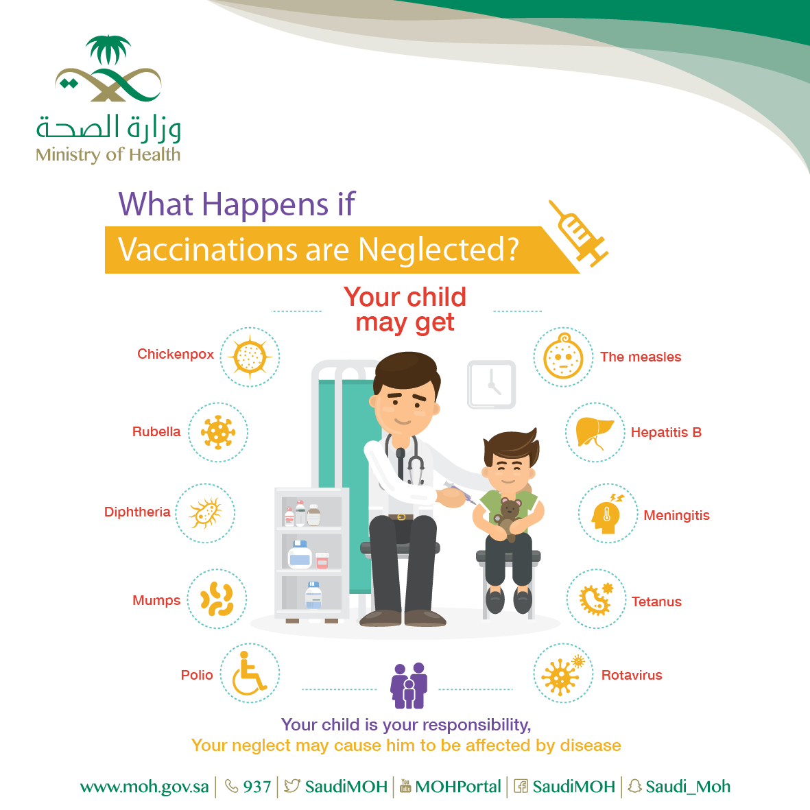 Neglecting Vaccines 