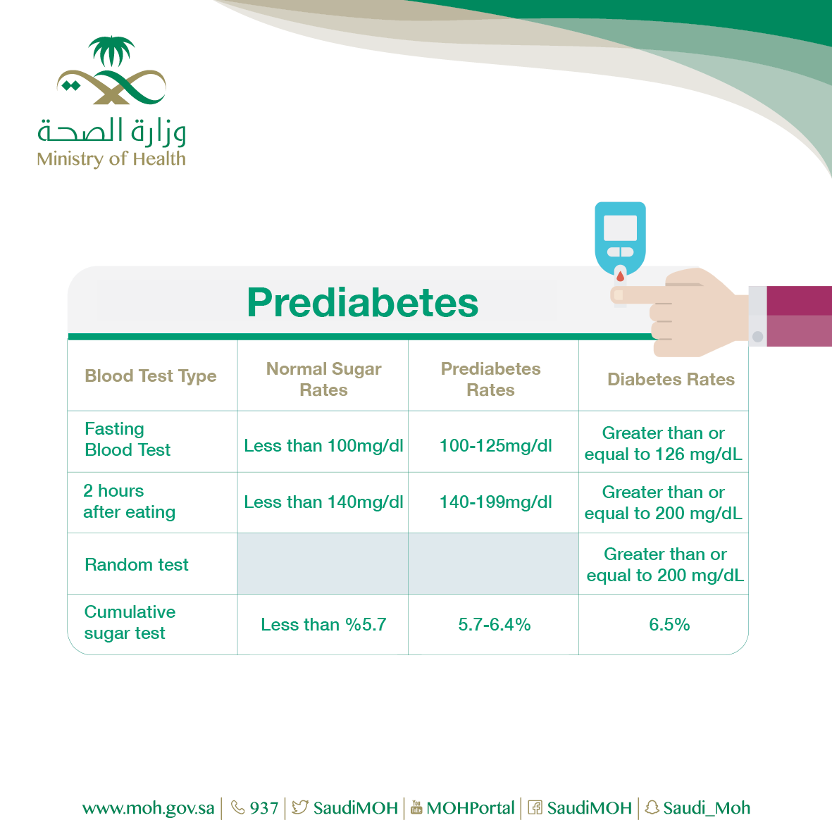 Prediabetes 