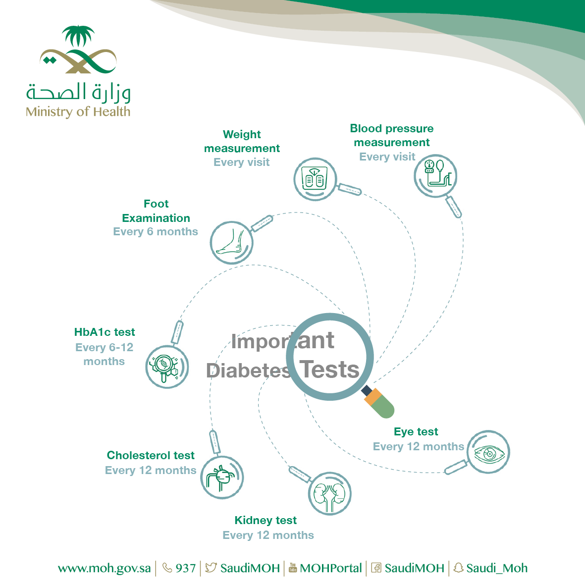 Diabetic Checkups 