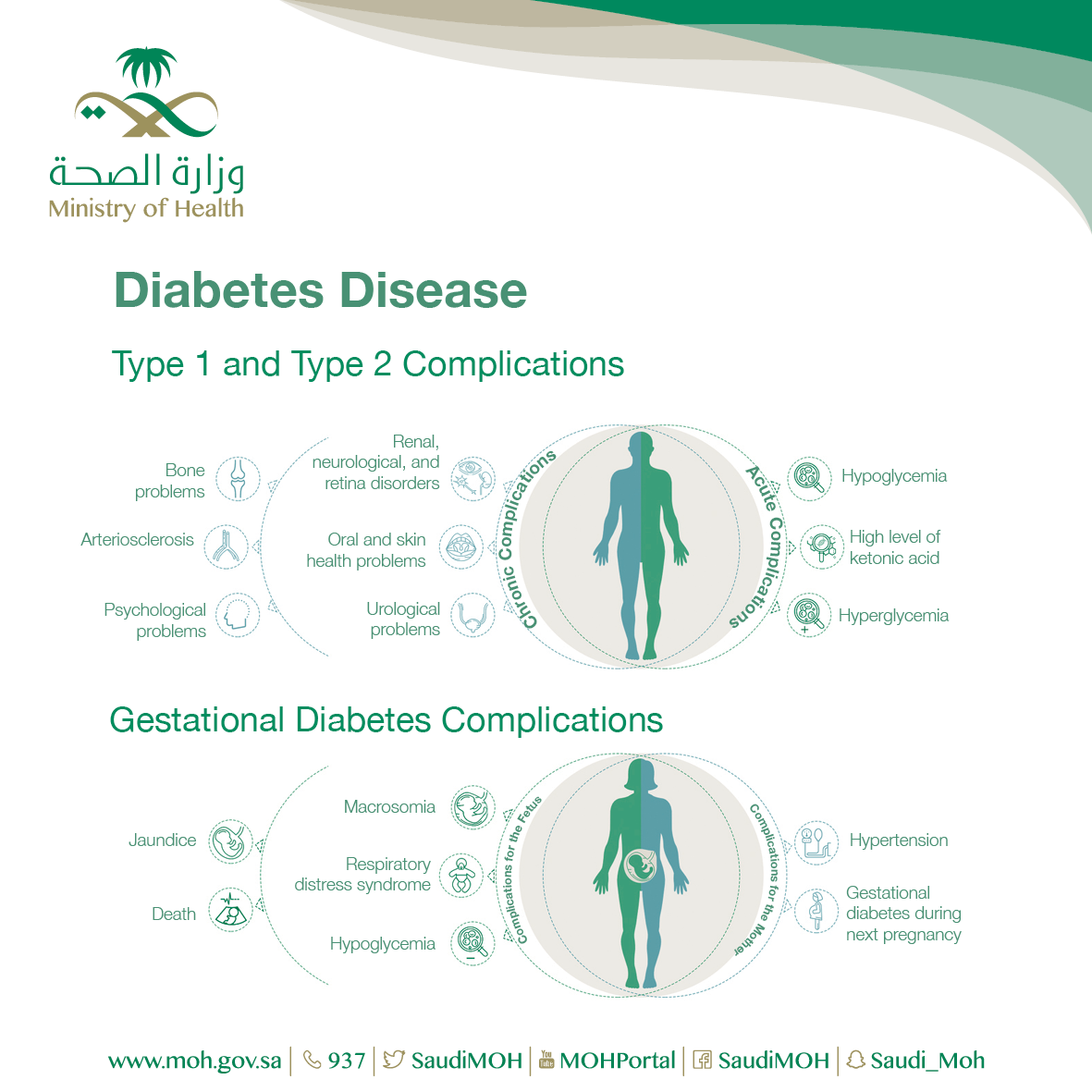 Diabetes Disease