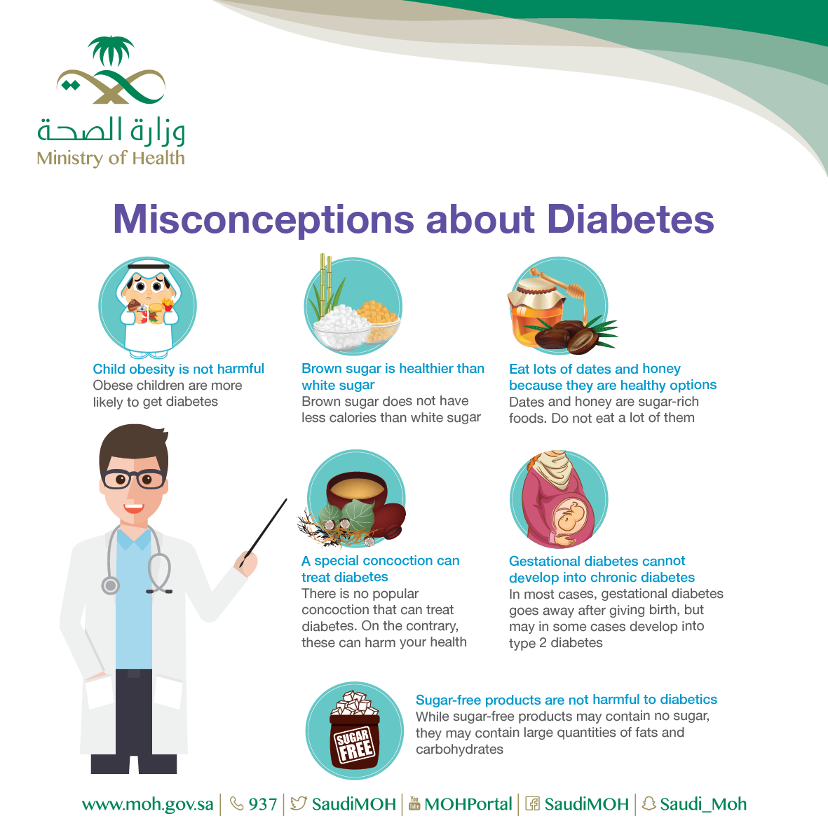 Diabetse Misconceptions