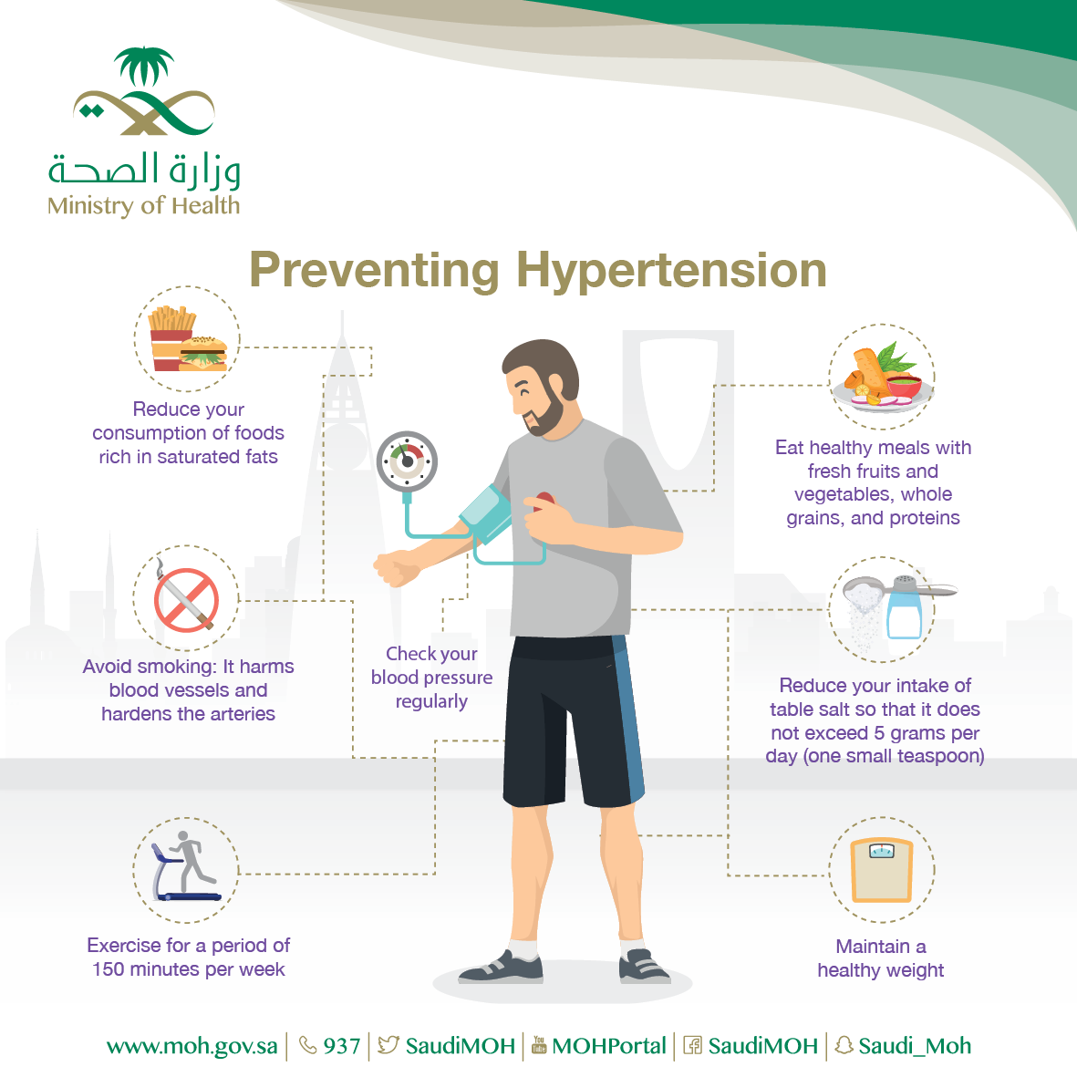 Preventing Hypertension