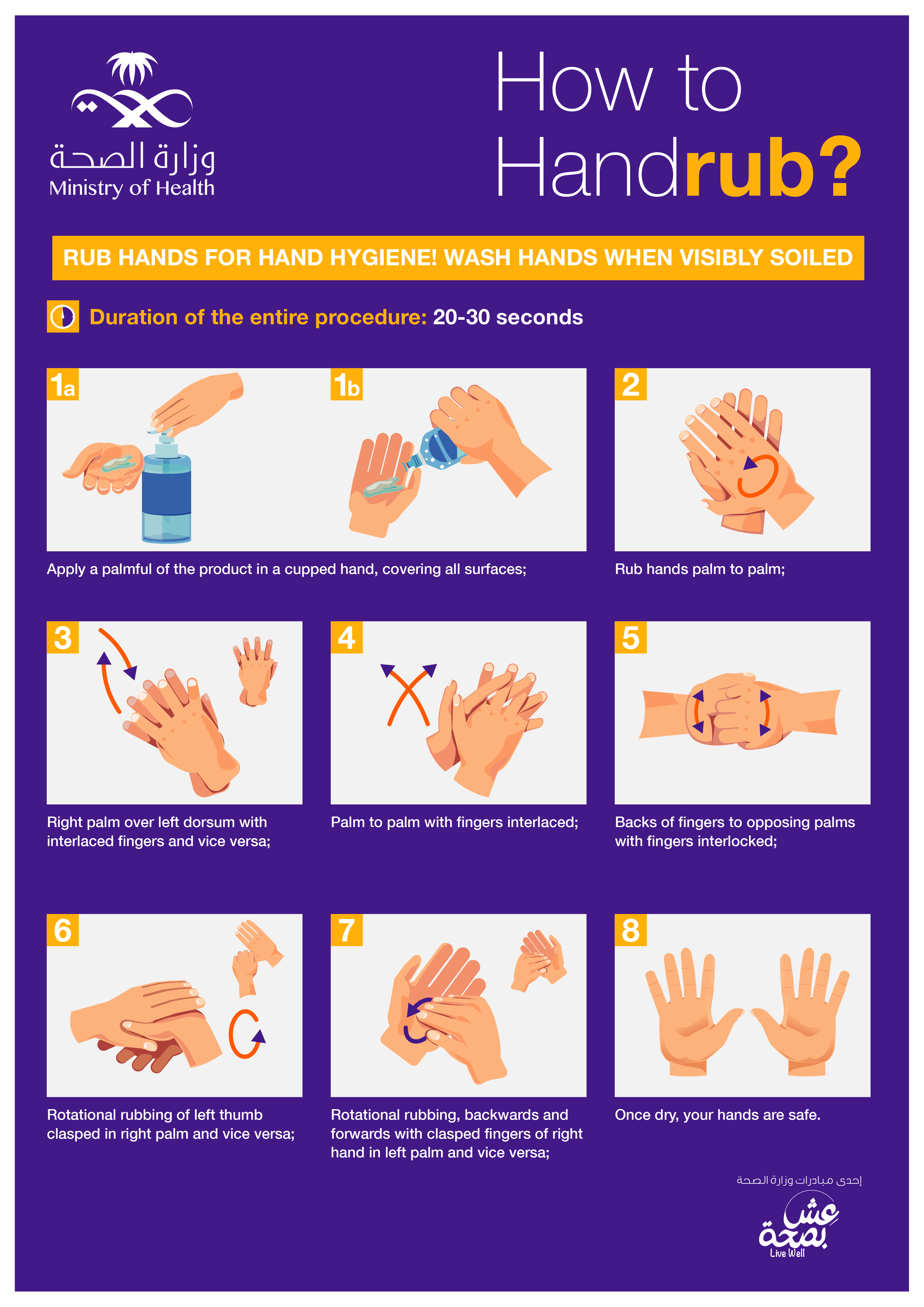 How to handrub
