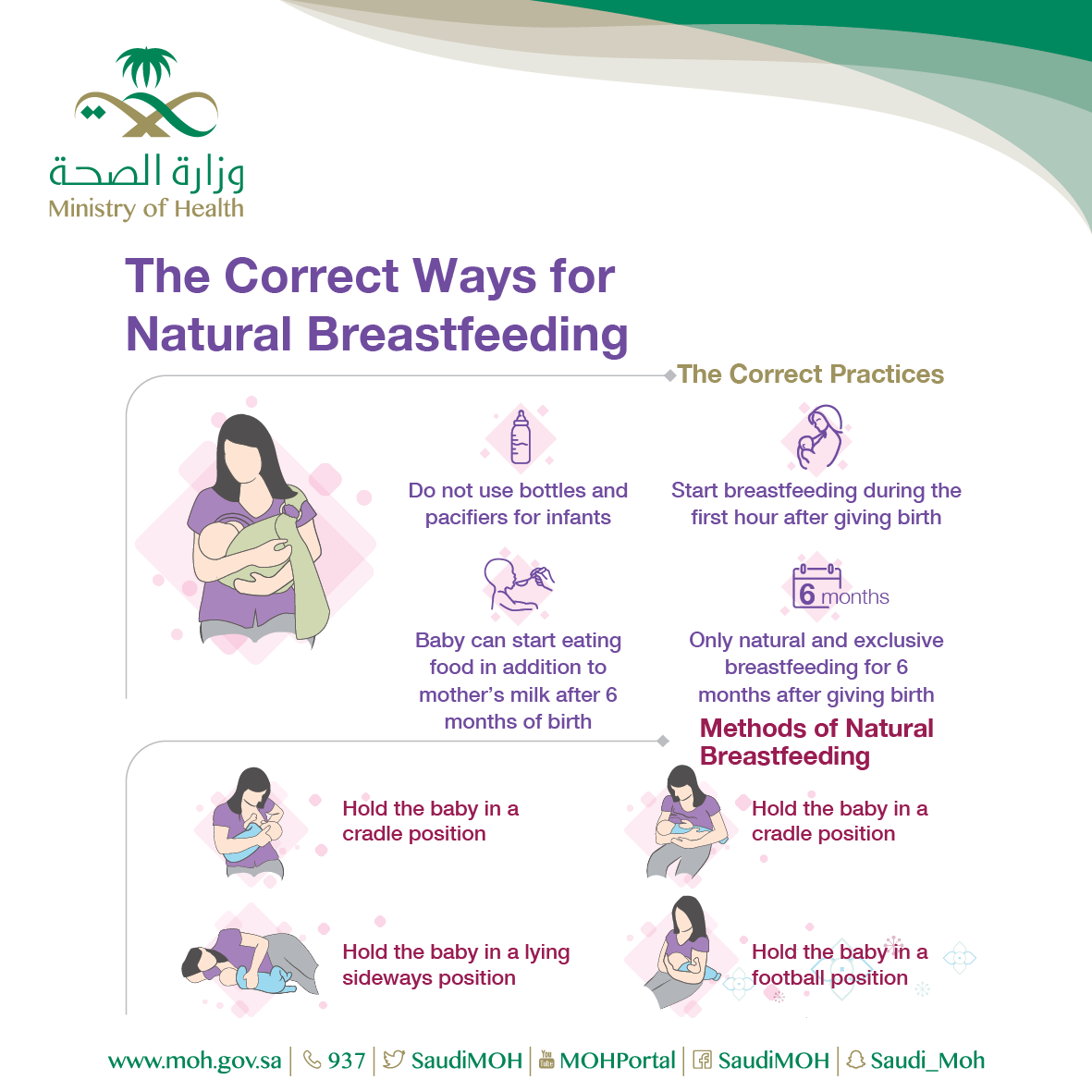 Correct ways for Breastfeeding 