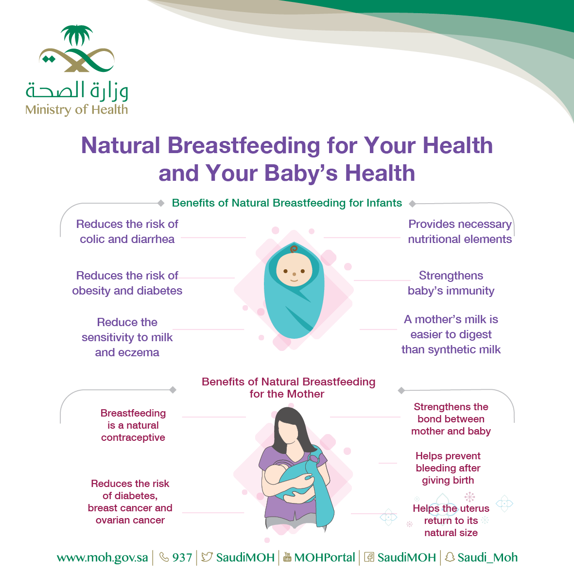 Benefits of Natural Breastfeeding 