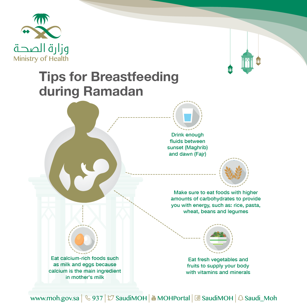 Breastfeeding during Ramadan