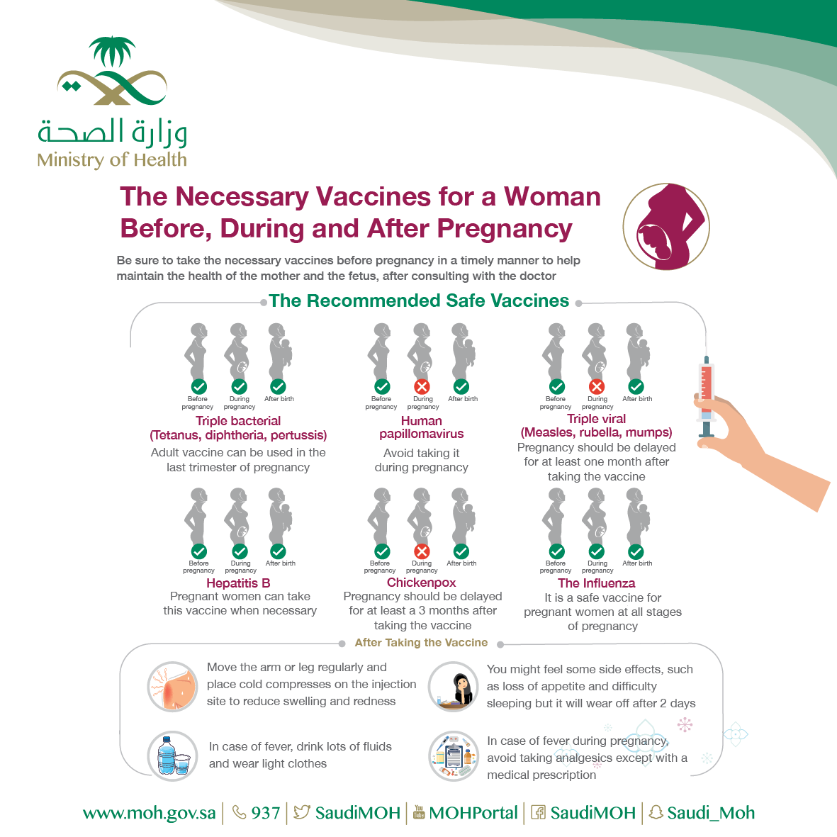 Vaccination before pregnancy