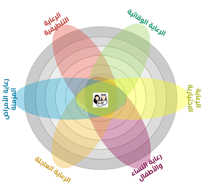 These systems include the following: