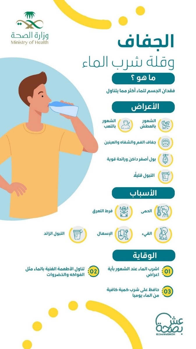 الجفاف